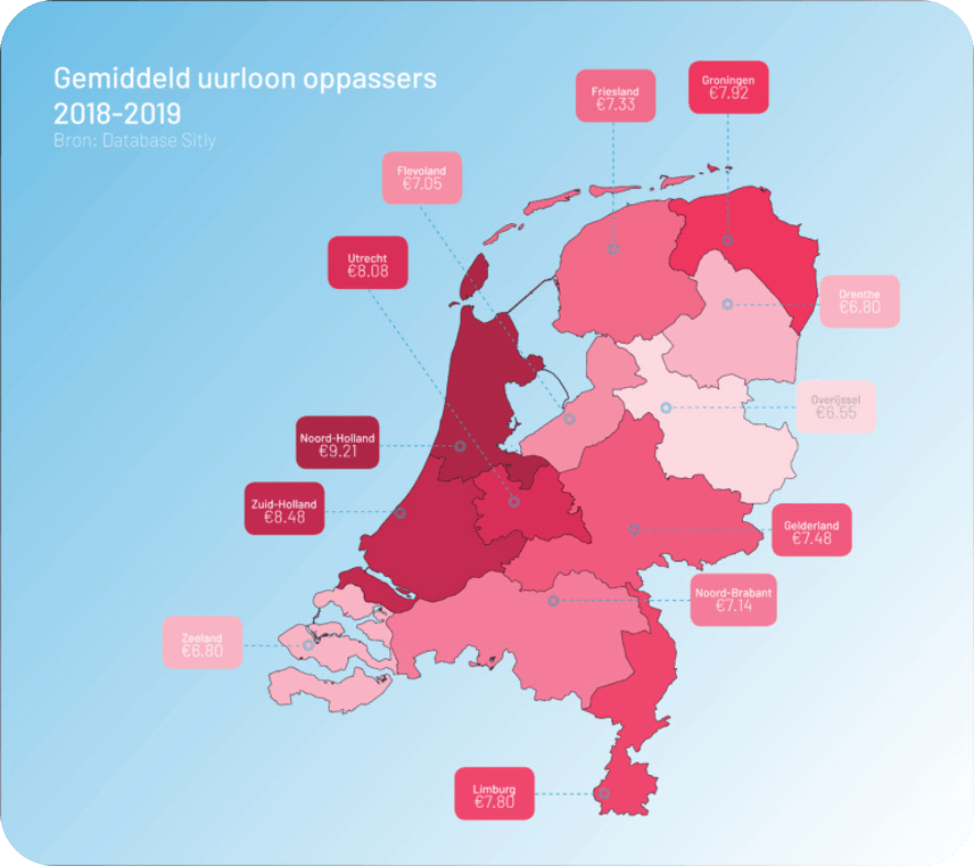 oppastarieven van Sitly in 2018-19 per provincie